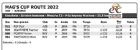 Prix BEYNEY 8-8-2022